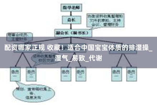 配资哪家正规 收藏！适合中国宝宝体质的排湿操_湿气_易致_代谢